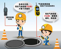 三亚有限空间操作说明